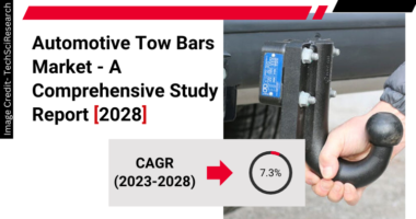 Global Automotive Tow Bars Market stood at USD 3.8 billion in 2022 & will grow with a CAGR of 7.31% in the forecast 2024-2028.