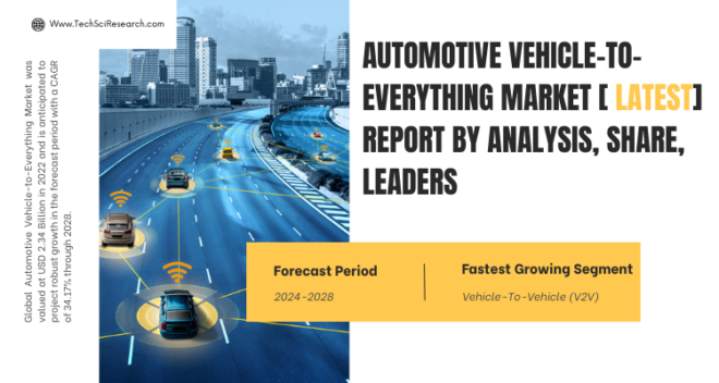 Global Automotive Vehicle-To-Everything Market stood at USD 2.34 Billion in 2022 & will grow with a CAGR of 34.17% in 2024-2028.