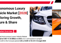 Global Autonomous Luxury Vehicle Market stood at USD 14.56 Billion in 2022 & will grow with a CAGR of 25.52% in the forecast 2024-2028.