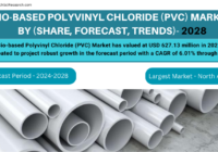 Global Bio-based Polyvinyl Chloride (PVC) Market stood at USD 627.13 million in 2022 & will grow with a CAGR of 6.01% by 2028.