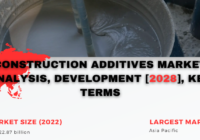 Global Construction Additives Market stood at USD 22.87 billion in 2022 & will grow with a CAGR of 6.26% in the forecast.