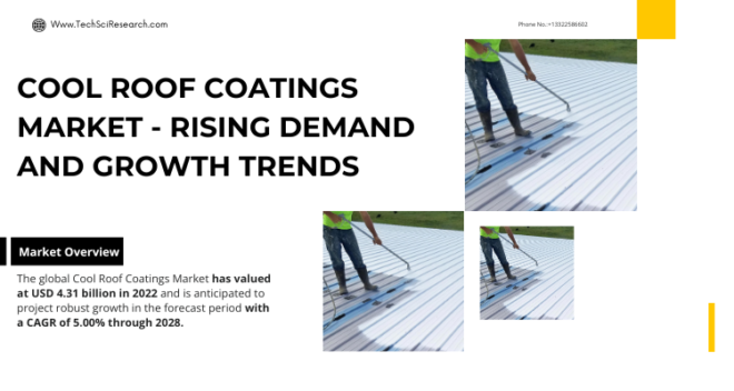 Global Cool Roof Coatings Market stood at USD 4.31 billion in 2022 & will grow with a CAGR of 5.00% in the forecast period, 2023-2028.