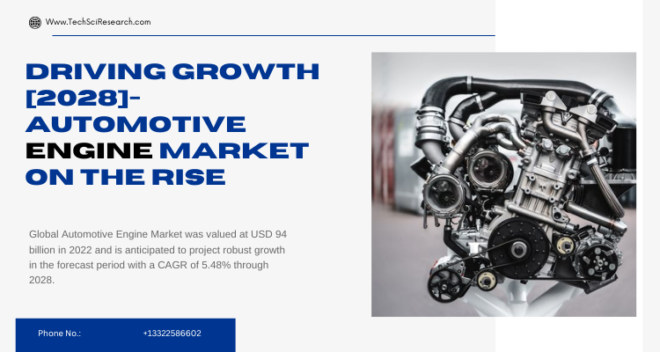 Global Automotive Engine Market stood at USD 94 billion in 2022 and is anticipated to grow with a CAGR of 5.48% in 2024-2028.