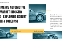 Global E-Commerce Automotive Aftermarket Industry stood at USD 71 Billion in 2022 & will grow with a CAGR of 12.27% in 2024-2028.