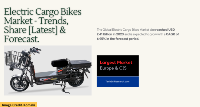 Global Electric Cargo Bikes Market stood at USD 2.41 Billion in 2023 & will grow with a CAGR of 6.95% in the forecast 2025-2029.