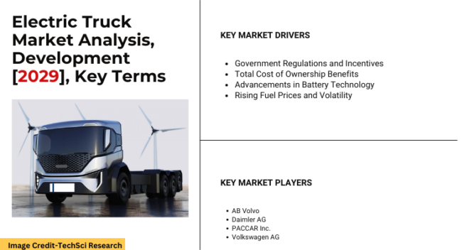 Global Electric Truck Market stood at USD 11.83 Billion in 2023 & will grow with a CAGR of 7.64% in the forecast 2025-2029.