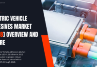 Global Electric Vehicle Adhesives Market stood at USD 1.56 billion in 2022 & will grow in the forecast with a CAGR of 9.55% by 2028.