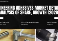 Global Engineering Adhesives Market stood at USD 19.56 billion in 2022 & will grow in the forecast period with a CAGR of 6.23% by 2028.