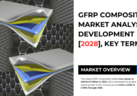 Global GFRP Composites Market stood at USD 16.67 billion in 2022 & will grow with a CAGR of 5.94% in the forecast 2023-2028.