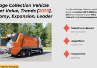 Global Garbage Collection Vehicle Market stood at USD 13.93 Billion in 2023 & will grow with a CAGR of 5.74% in 2025-2029.