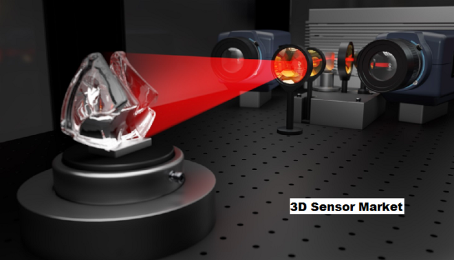 Global 3D Sensor Market