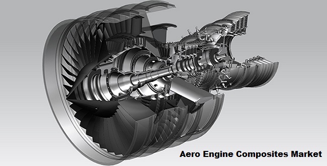 Global Aero Engine Composites Market