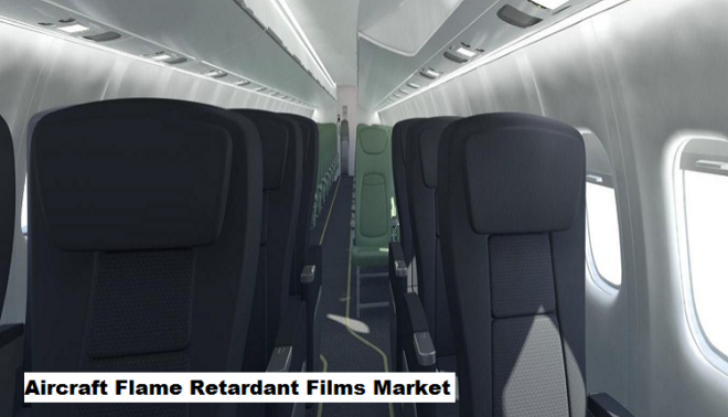 Global Aircraft Flame Retardant Films Market