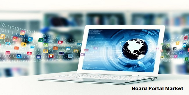 Global Board Portal Market