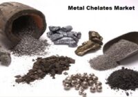 Global Metal Chelates Market