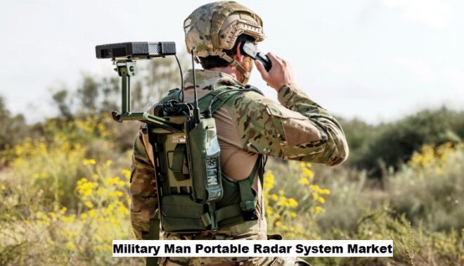 Global Military Man Portable Radar System Market