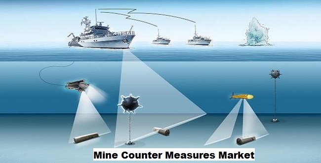 Global Mine Counter Measures Market