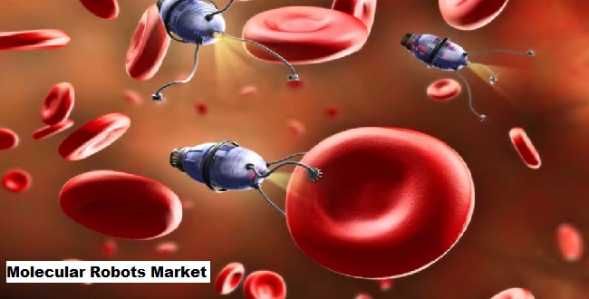 Global Molecular Robots Market