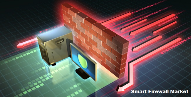 Global Smart Firewall Market