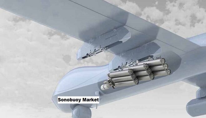 Global Sonobuoy Market