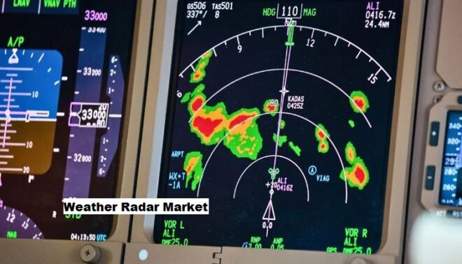 Global Weather Radar Market