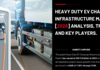 Global Heavy Duty EV Charging Infrastructure Market stood at USD 3.9 billion in 2022 & will grow with a CAGR of 7.06% in 2024-2028.