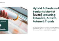 Global Hybrid Adhesives & Sealants Market stood at USD 10.11 billion in 2022 & will grow in the forecast with a CAGR of 3.24% by 2028.