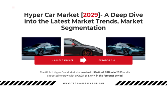 Global Hyper Car Market stood at USD 44.61 Billion in 2023 & will grow with a CAGR of 6.64% in the forecast 2025-2029.