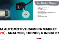 India Automotive Camera Market is anticipated to grow during the forecast owing to growing technological innovation.