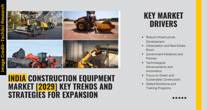 India Construction Equipment Market stood at USD 7.1 Billion in 2023 & will grow with a CAGR of 5.03% in 2024-2029.