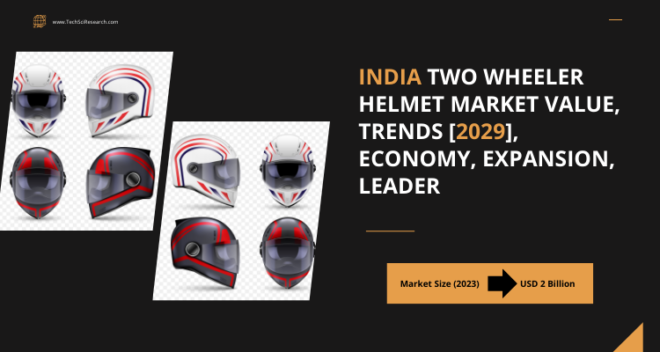 India two-wheeler helmet Market stood at USD 2 Billion in 2023 & will grow with a CAGR of 6.35% in the forecast 2024-2029.