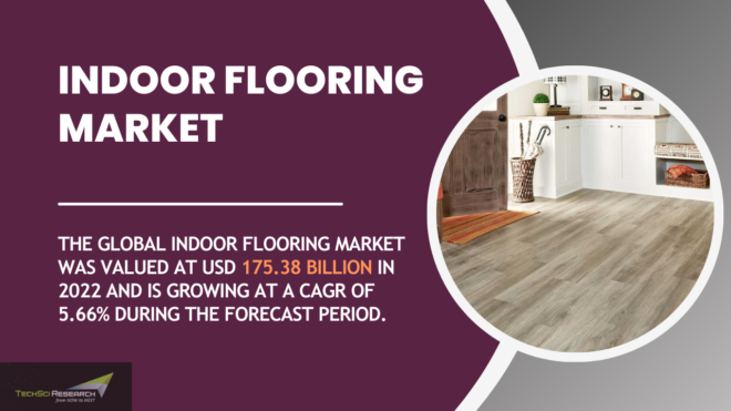 Indoor Flooring Market