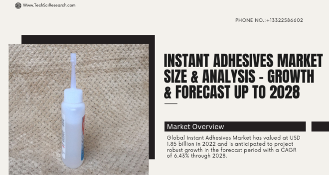 Global Instant Adhesives Market stood at USD 1.85 billion in 2022 & will grow in the forecast period with a CAGR of 6.43% through 2028.