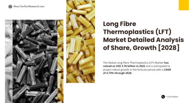 Global Long Fibre Thermoplastics Market (LFT) Market stood at USD3.76 billion in 2022 & will grow with a CAGR of 4.72% in 2023-2028.