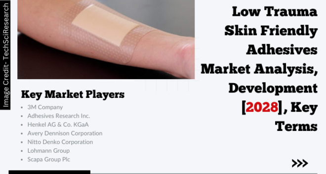 Global Low Trauma Skin Friendly Adhesives Market stood at USD 160.45 million in 2022 & will grow in the forecast with a CAGR of 5.33% by 2028.