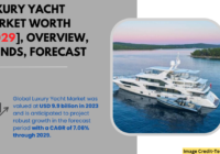 global Luxury Yacht Market stood at USD 9.9 billion in 2023 & will grow with a CAGR of 7.06% in the forecast, 2029