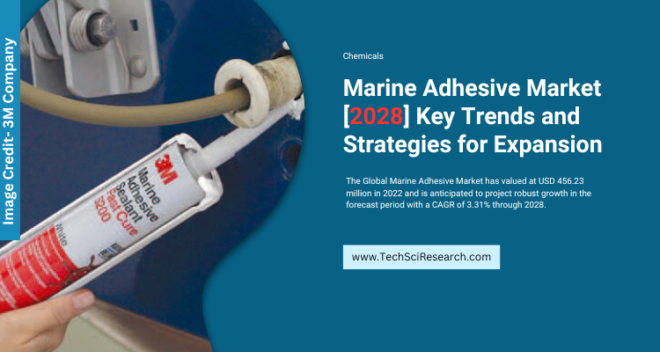 Global Marine Adhesive Market valued at USD 456.23 million in 2022 & will grow with a CAGR of 3.31% through 2028.