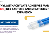 Global Methyl Methacrylate Adhesives Market stood at USD 1.65 billion in 2022 & will grow in the forecast with a CAGR of 6.69% by 2028.