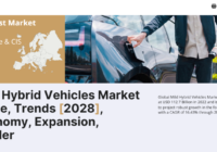 Global Mild Hybrid Vehicles Market stood at USD 112.7 Billion in 2022 & will grow with a CAGR of 16.43% in the forecast 2024-2028.