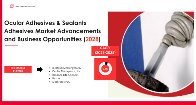 Global Ocular Adhesives & Sealants Adhesives Market stood at USD 169.47 million in 2022 & will growth with a CAGR of 6.64%.