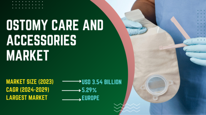 Ostomy Care And Accessories Market