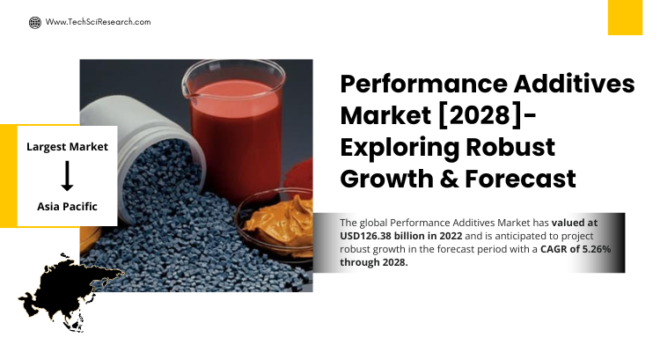 Global Performance Additives Market stood at USD126.38 billion in 2022 & will grow with a CAGR of 5.26% in the forecast 2023-2028.