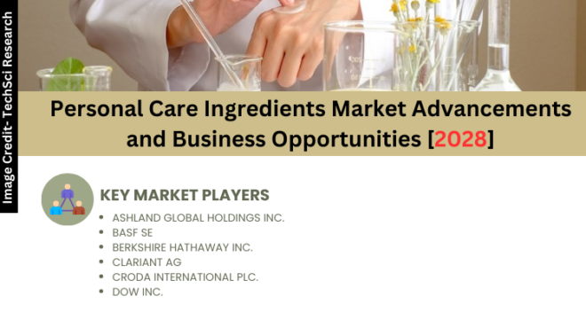 Global Personal Care Ingredients Market stood at USD 10.76 billion in 2022 & will grow with a CAGR of 5.66% in the forecast.