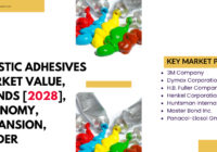 Global Plastic Adhesives Market stood at USD 7.92 billion in 2022 & will growth in the forecast with a CAGR of 5.51% through 2028.