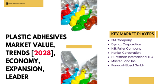 Global Plastic Adhesives Market stood at USD 7.92 billion in 2022 & will growth in the forecast with a CAGR of 5.51% through 2028.