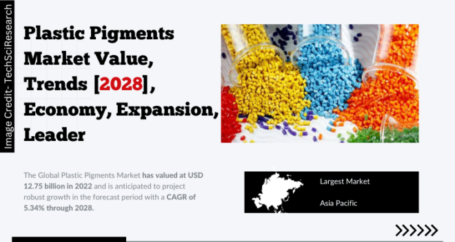 Global Plastic Pigments Market stood at USD 12.75 billion in 2022 & will grow with a CAGR of 5.34% in the forecast 2023-2028.