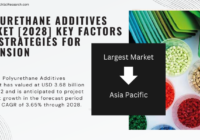 Global Polyurethane Additives Market stood at USD 3.68 billion in 2022 & will grow with a CAGR of 3.65% in the forecast 2023-2028.