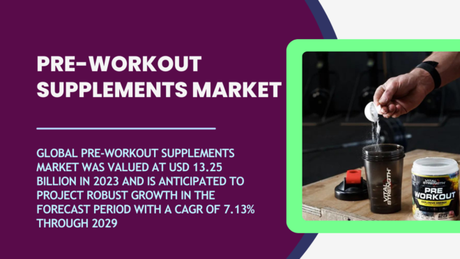 Pre-Workout Supplements Market