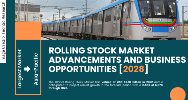 Global Rolling Stock Market stood at USD 50.97 billion in 2022 & will grow with a CAGR of 6.07% in the forecast 2024-2028.