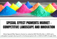 Global Special Effect Pigments Market stood at USD 956.28 million in 2022 & will grow with a CAGR of 4.89% in the forecast 2023-2028.